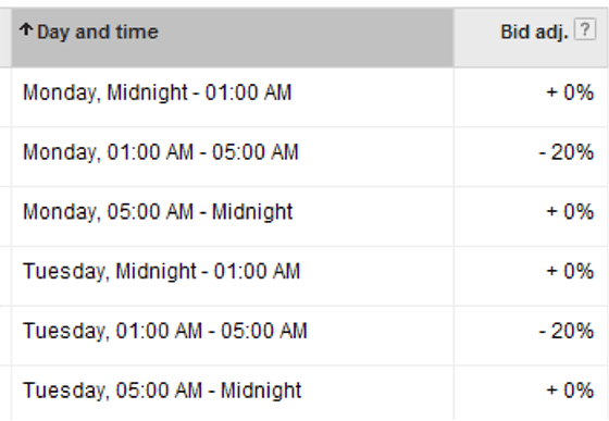 ad scheduling example