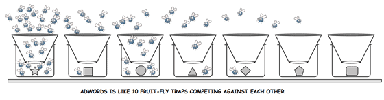adwords competition