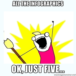 top 5 conversion optimization infographics of 2012