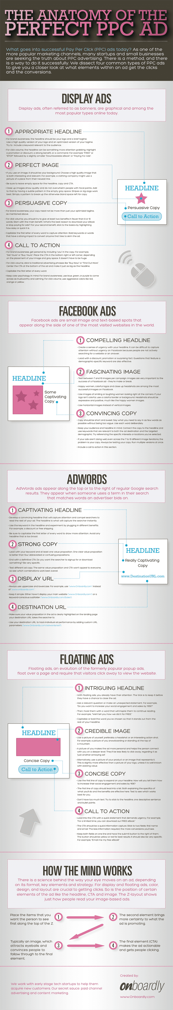 The Anatomy of the Perfect PPC Ad