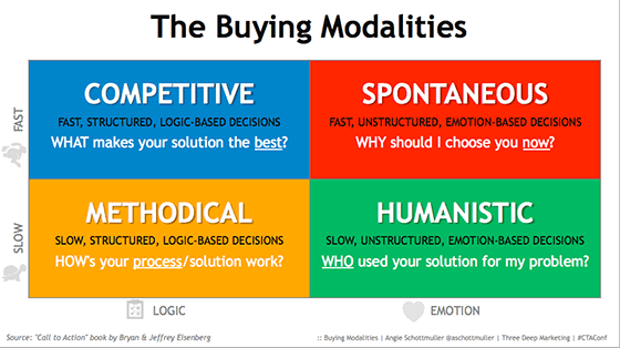 angie-schottmuler-buying-modalities