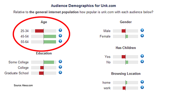 audience-demographics