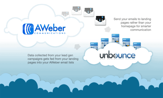 Unbounce integrates with AWeber for lead gen and email list management 