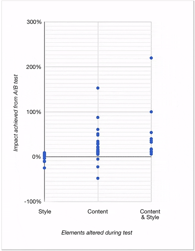 Ben Hunt's Graph