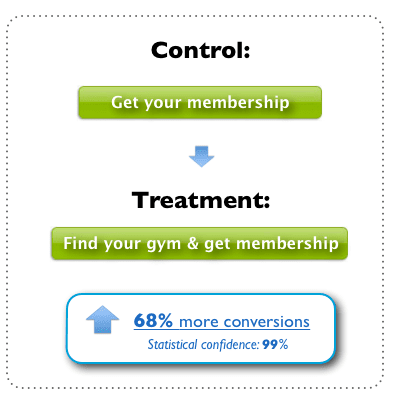 calls-to-action-that-convert-relevance-effect