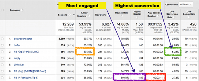 campaign-conversion-report-650