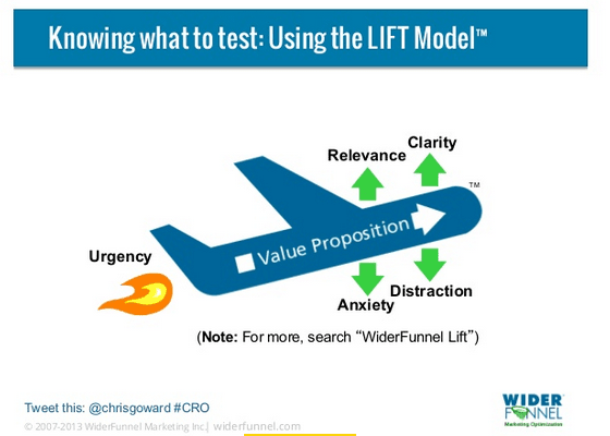chris-howard-wider-funnel