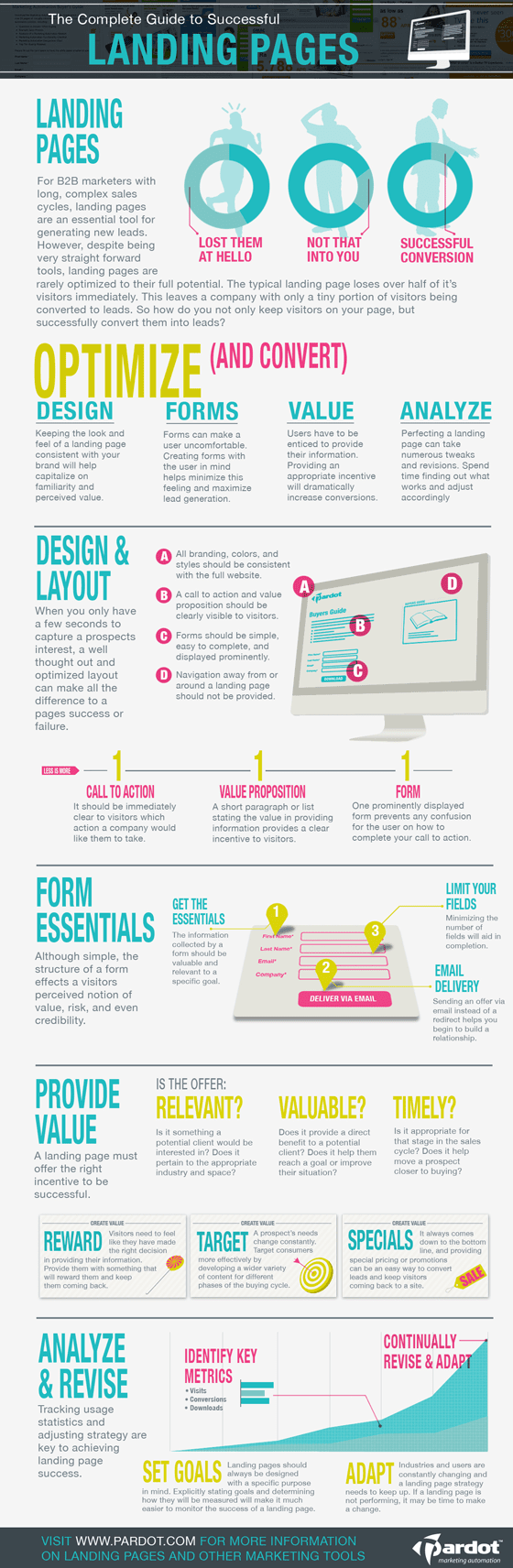 complete-guide-to-landing-pages-560