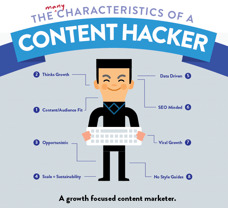 content-hacker
