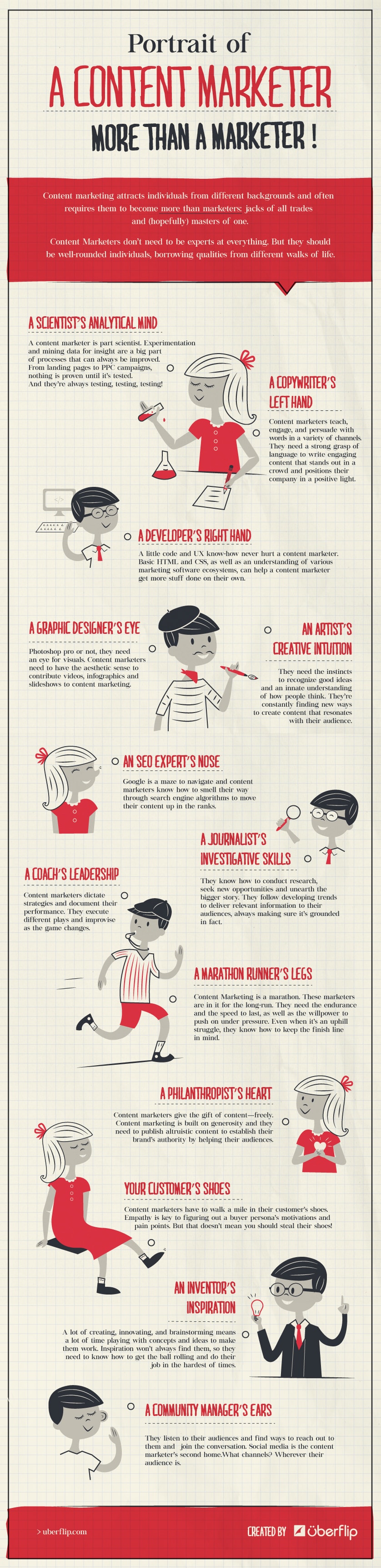 content-marketer-infographic