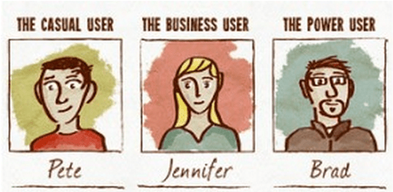 content personas