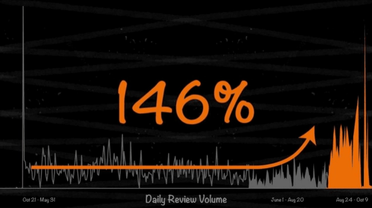 Conversion: Mobile reviews