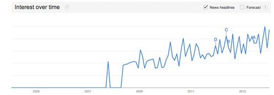 conversion-optimization-graph