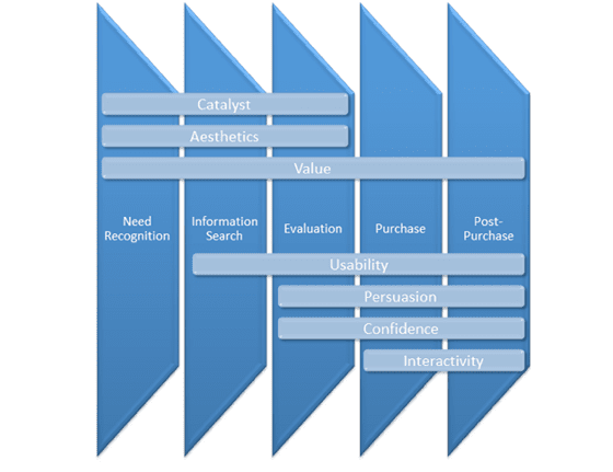 conversion rate optimization testing framework