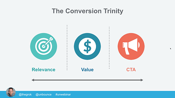 conversion-trinity