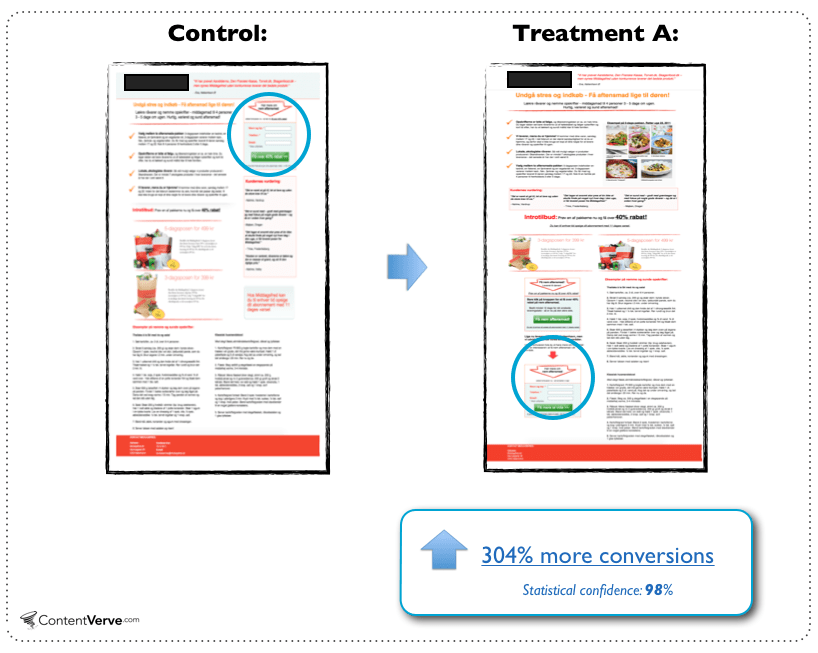 Copywriting: Content Verve CTA below the fold