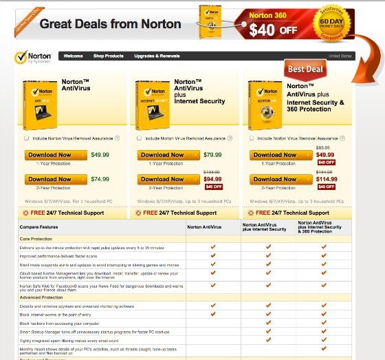 Copywriting: Norton landing page example