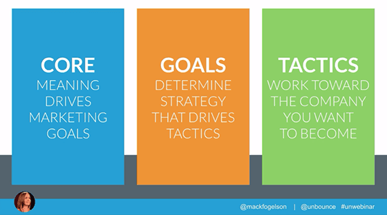core-goals-tactics