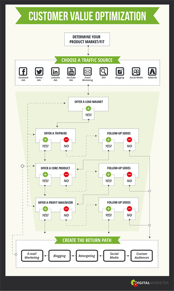 customer-value-optimization-560