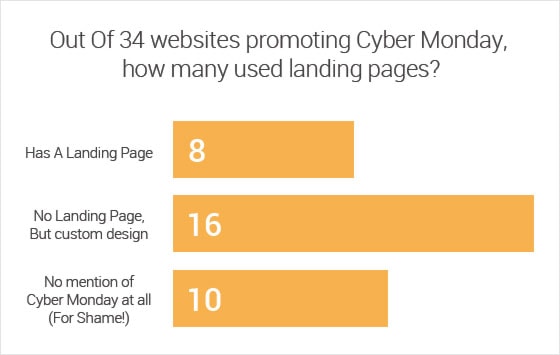 cyber-monday-landing-pages