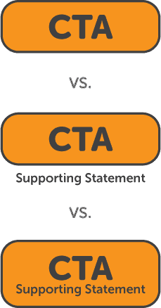 design to increase conversions cta design