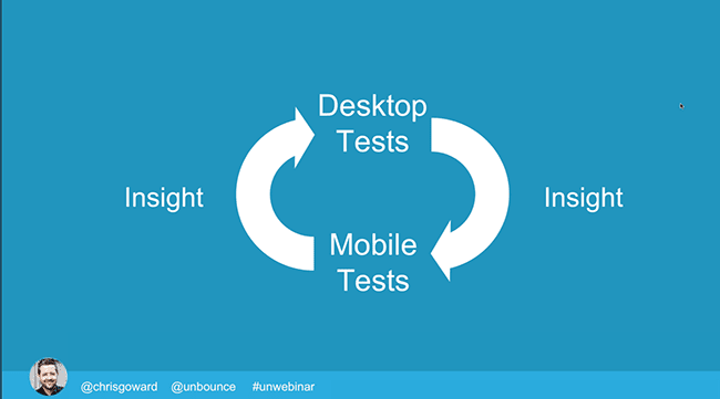 desktop-tests-insight-to-mobile-tests