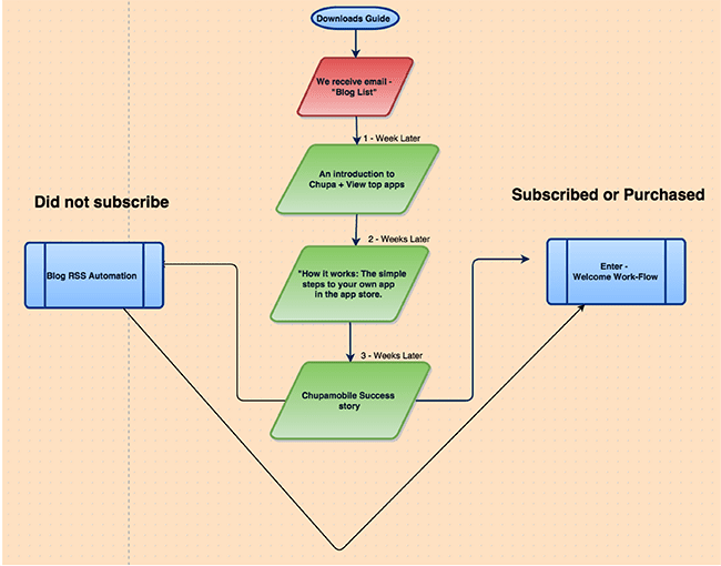 did-not-subscribe-650
