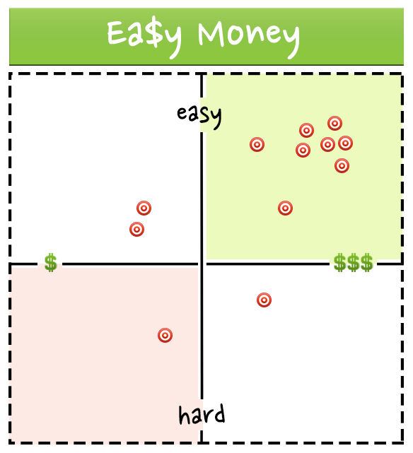 easy-money