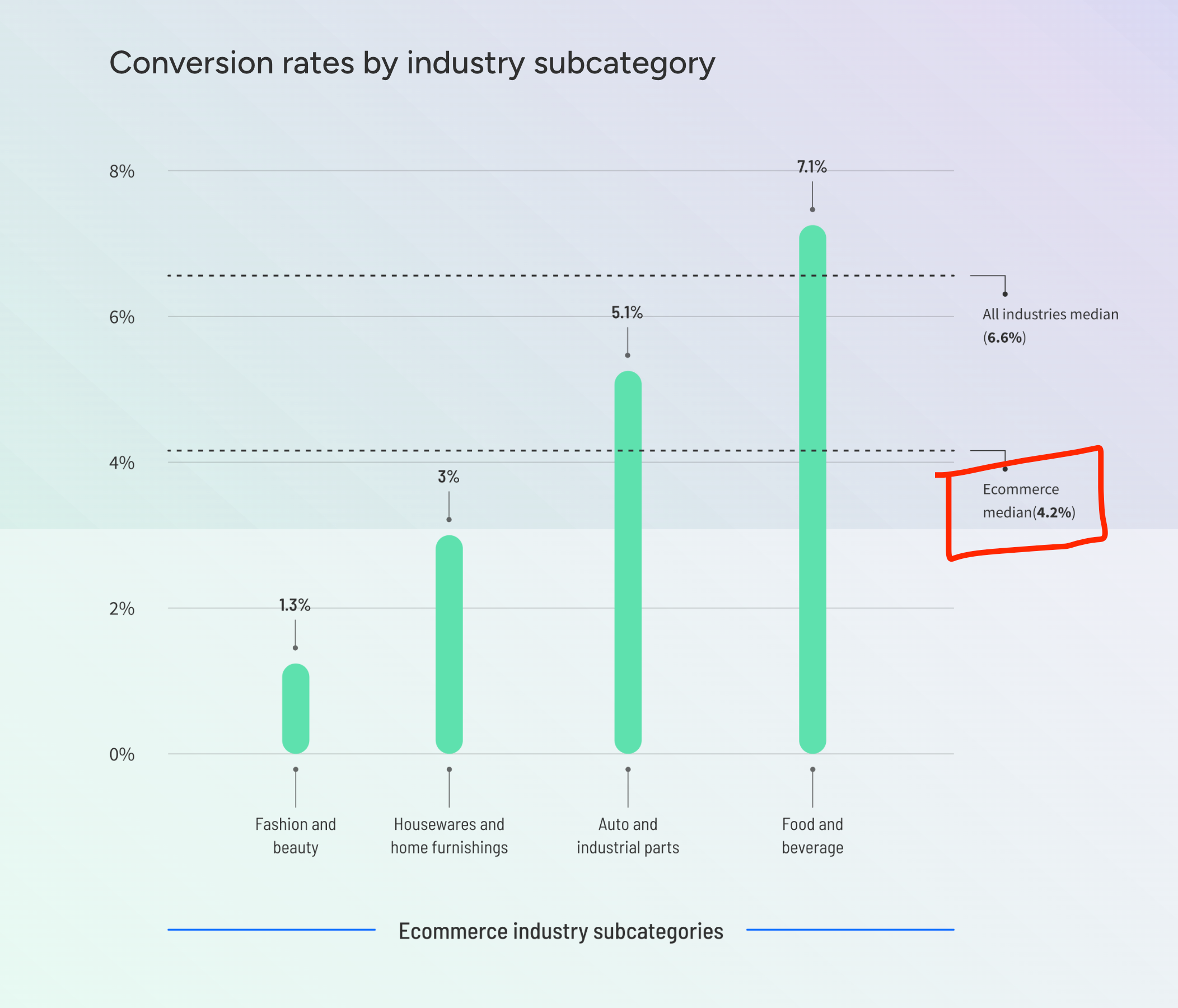 ecommerce conversion rate