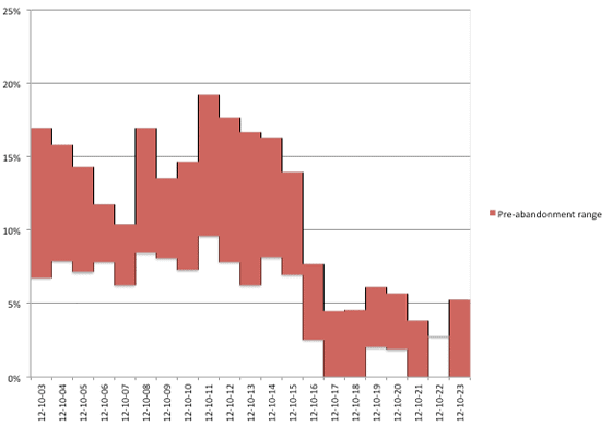 excel2