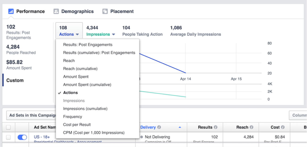 facebook-ads-actions