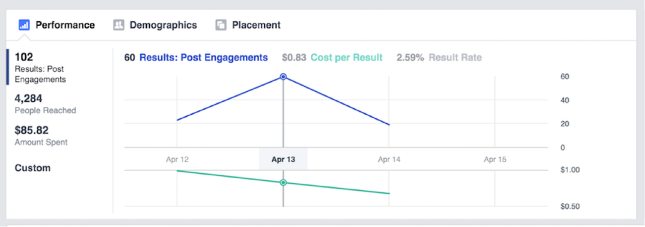 facebook-ads-performance-shannon