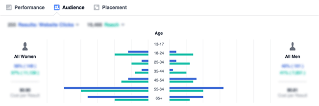 facebook-results-650