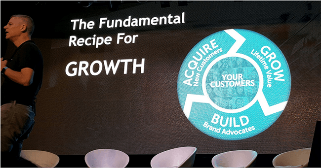 fundamental-recipe-for-growth