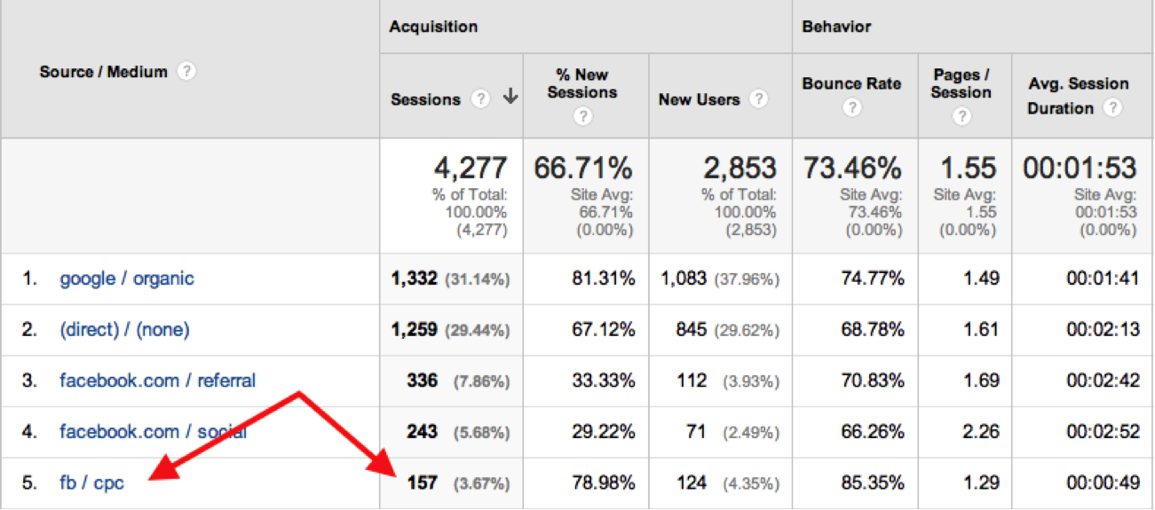 google-analytics-fb-cpc