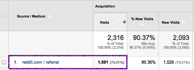 google-analytics-reddit-referral