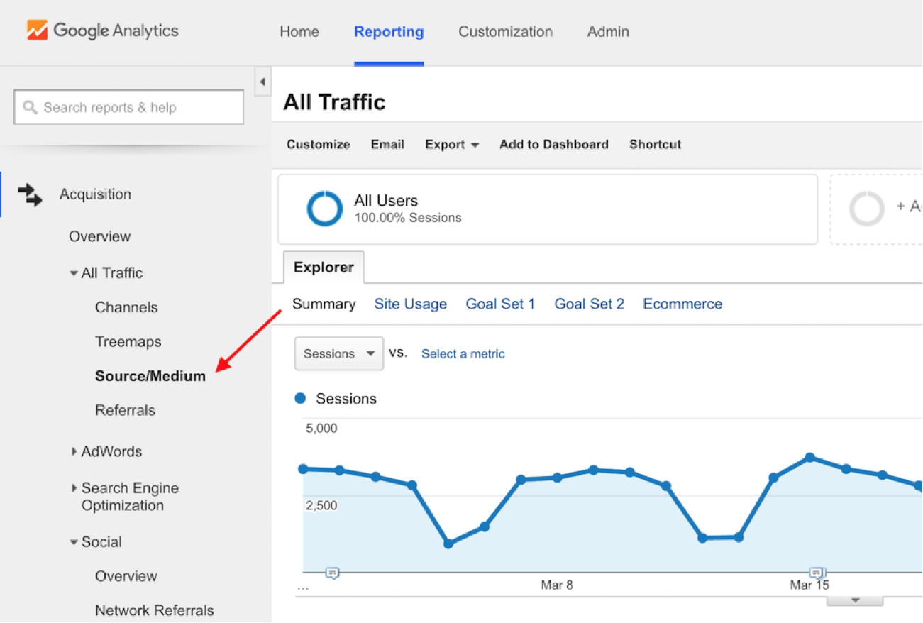 google-analytics-source-medium