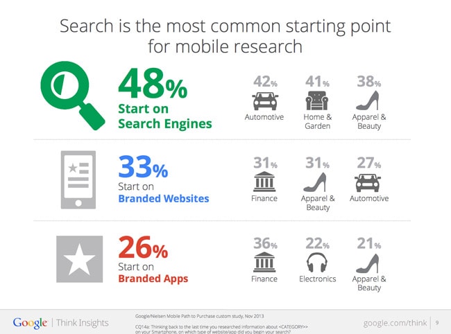 google-mobile-stats
