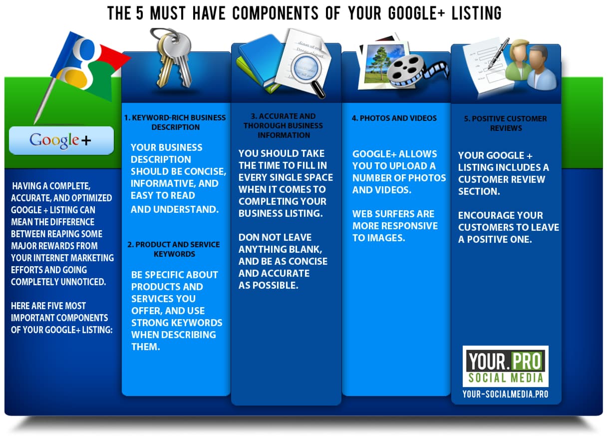 Google Plus Infographics 5 Must Haves