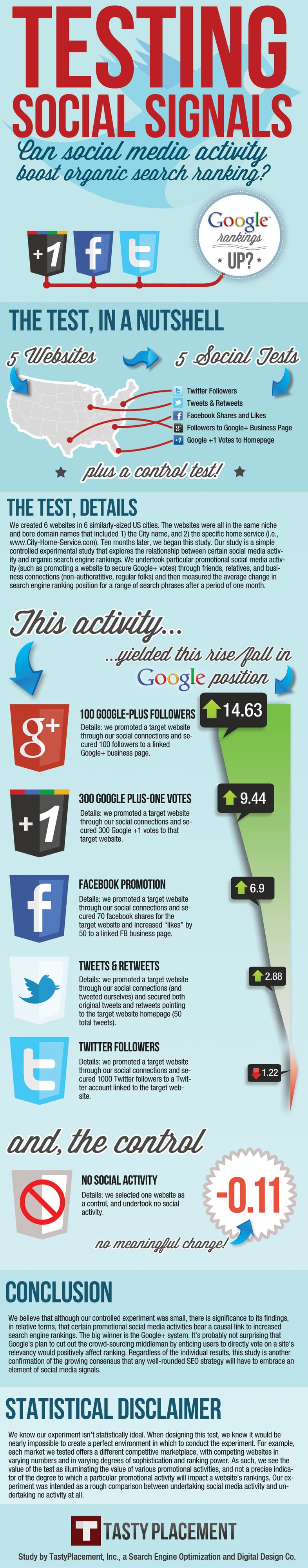 Google Plus Infographic Testing Social Signals 