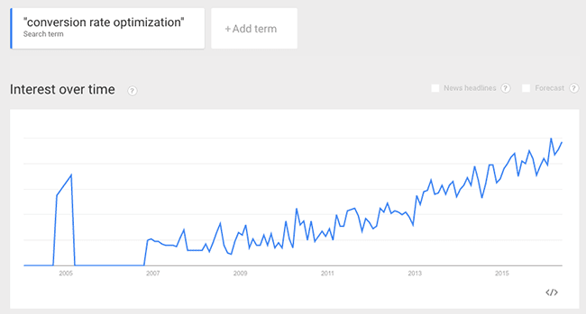 google-trends-for-conversion-rate-optimization