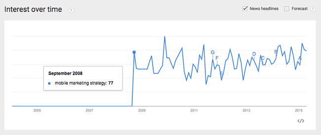 google-trends-mobile-marketing-strategy