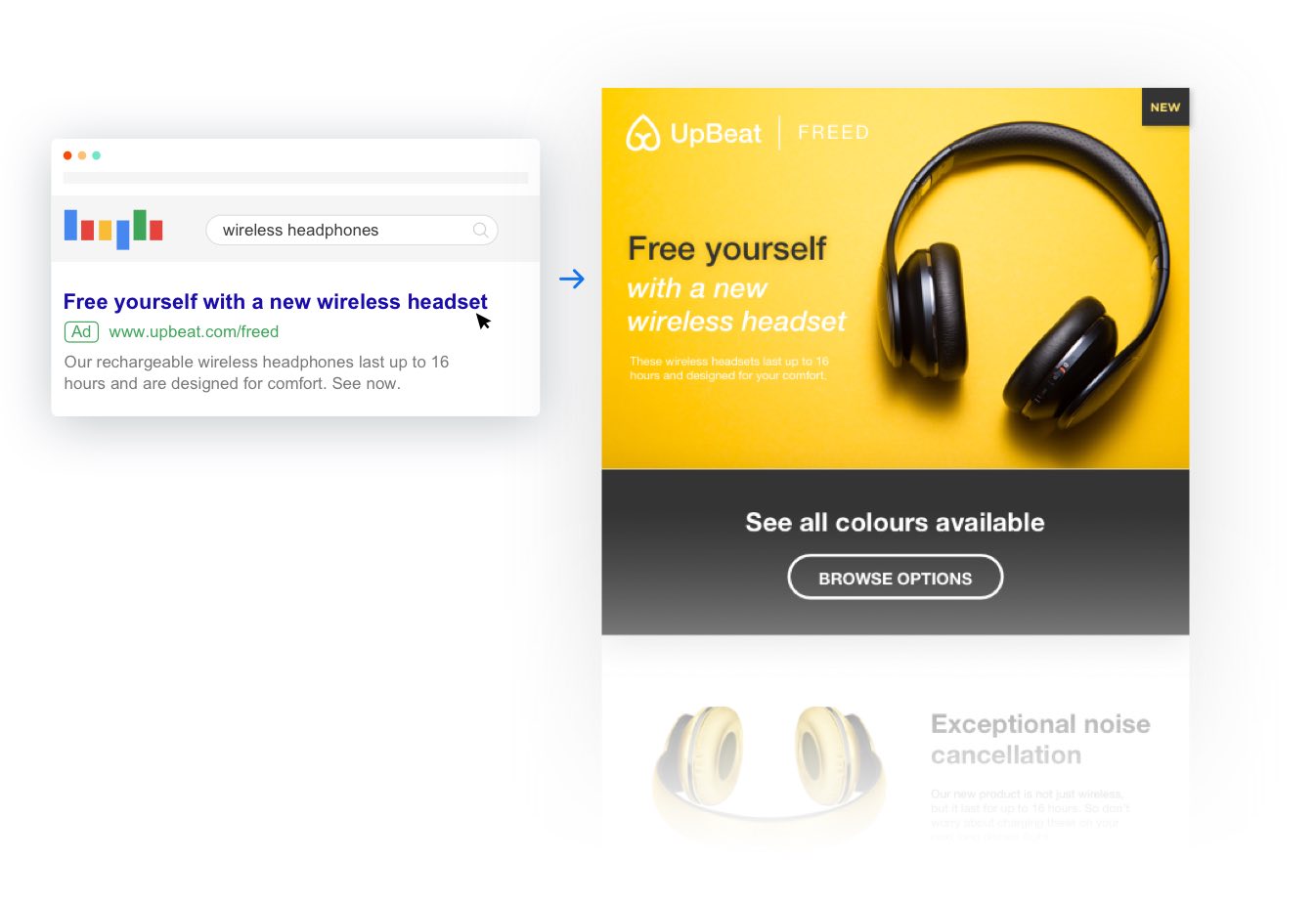 Example of a PPC landing page used in combination with an ad