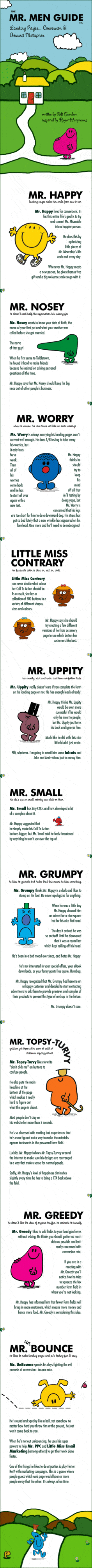 guide-to-landing-pages