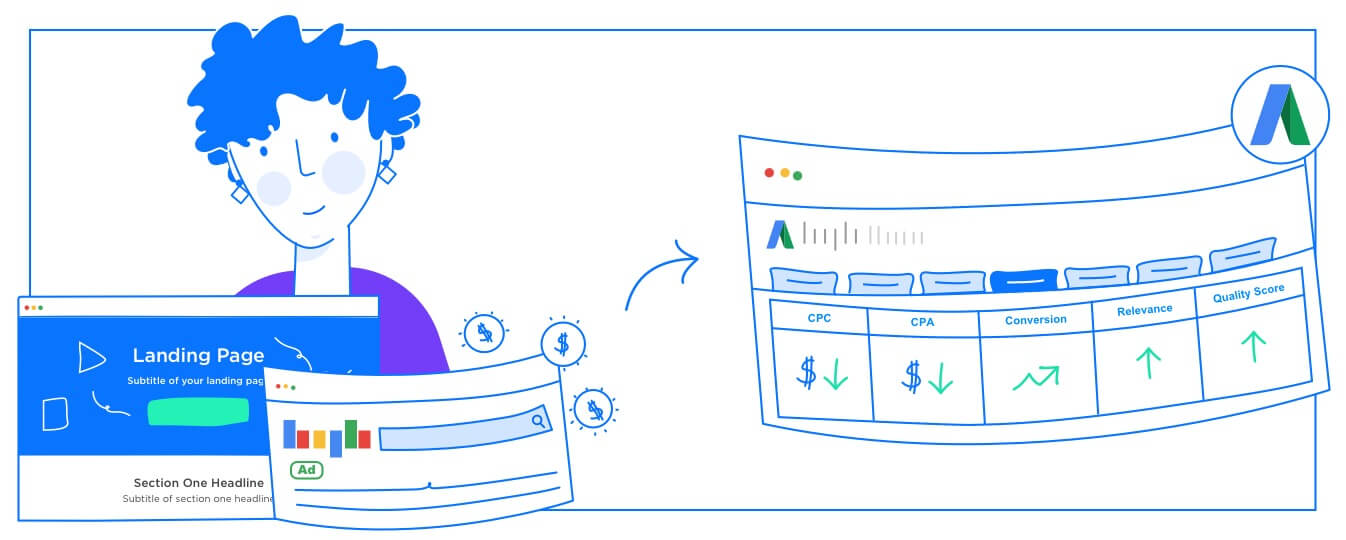 PPC landing pages for Google ads