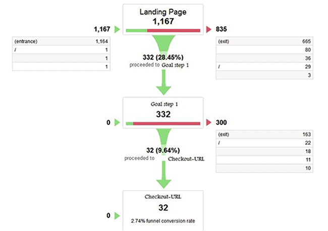 hip-hop-landing-page-funnel