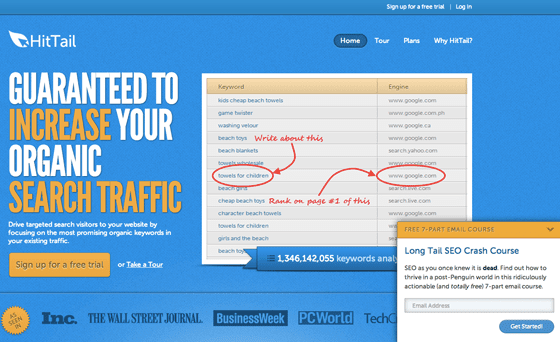 hittail drip emails conversion funnel