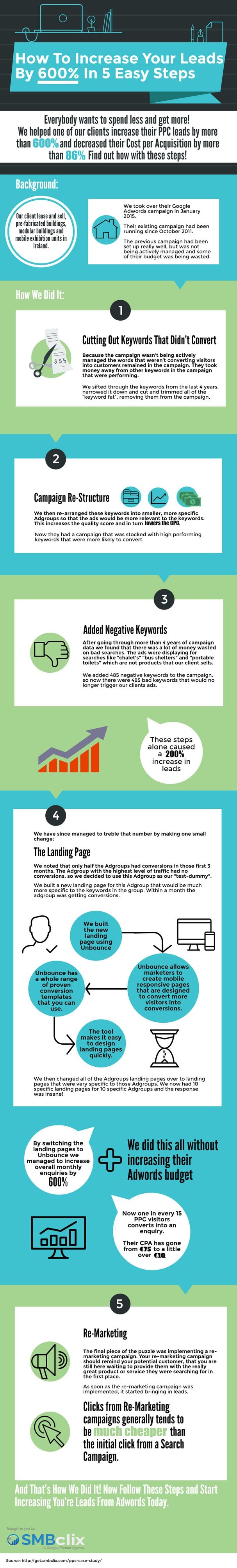 Increase your leads infographic
