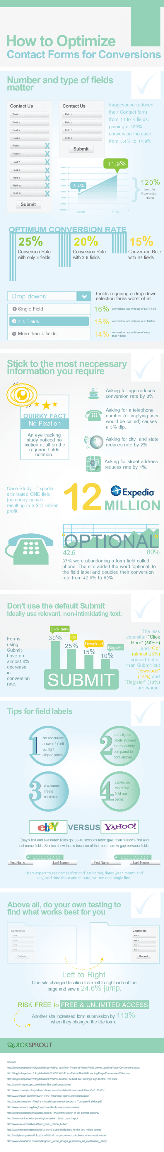 How To Optimize Contact Forms