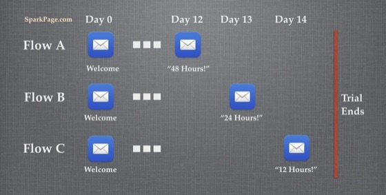 how-to-test-urgency